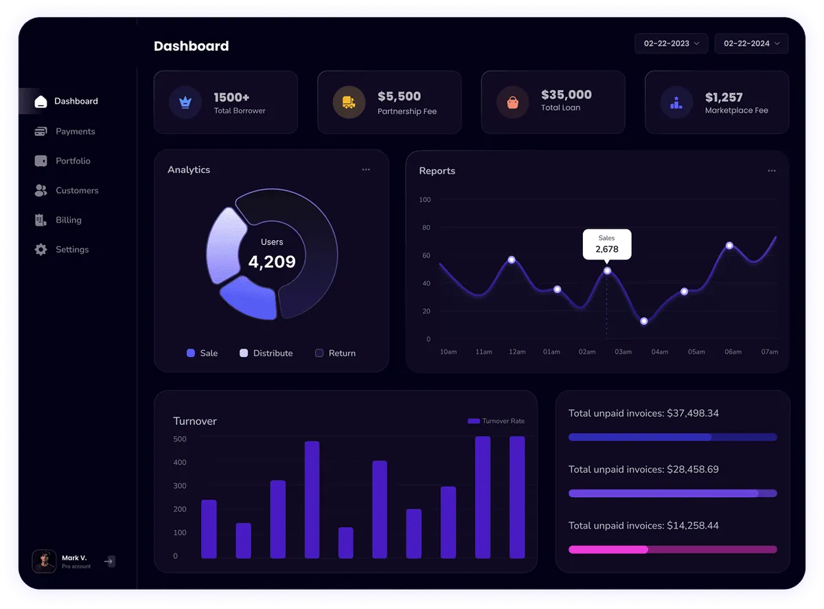 Lavish Nails Salon Dashboard